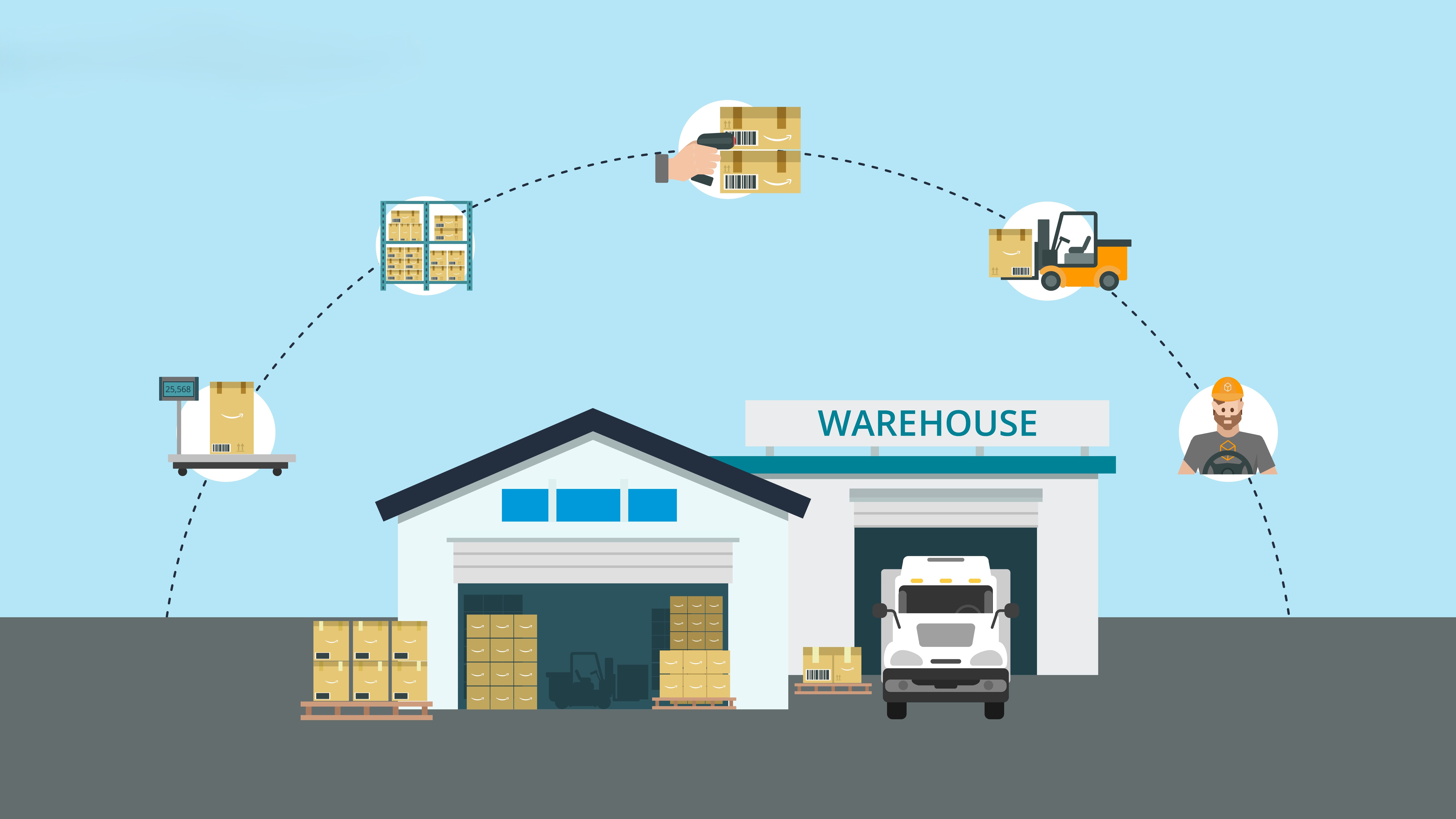3PL Services