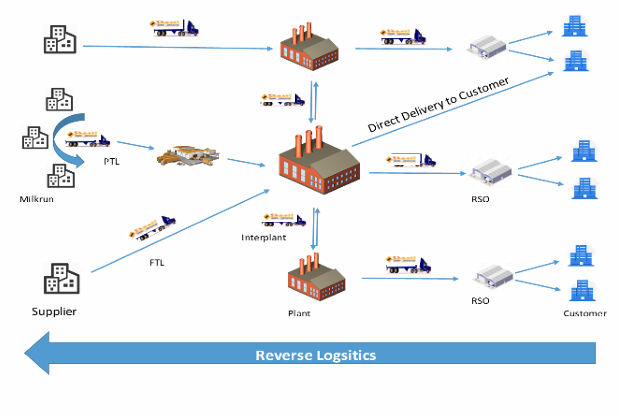 EME Feature Image